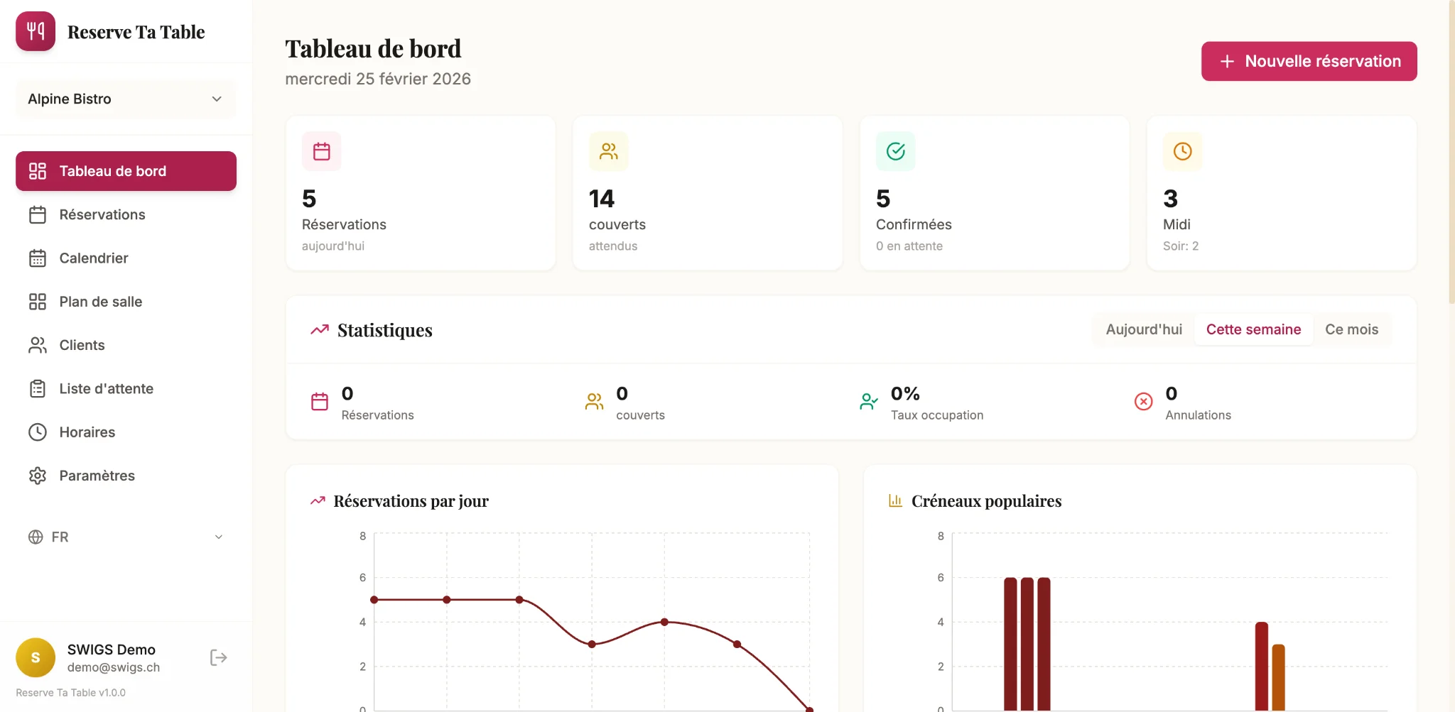 Swigs Table — aperçu