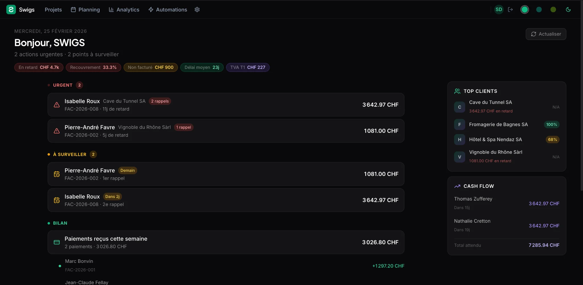 Swigs Pro — tableau de bord